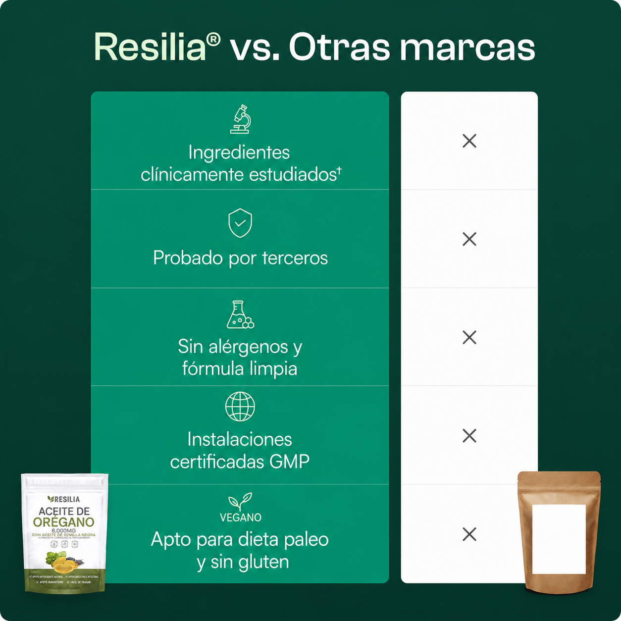 Aceite de orégano 6000mg